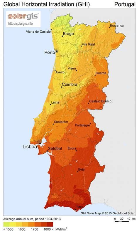 tempo em portugal para 30 dias